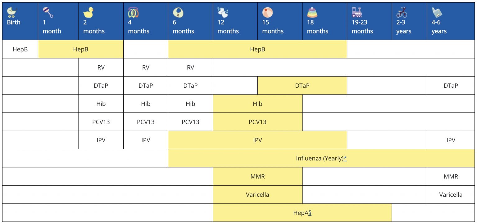 immunization-schedule-hamburg-pediatrics